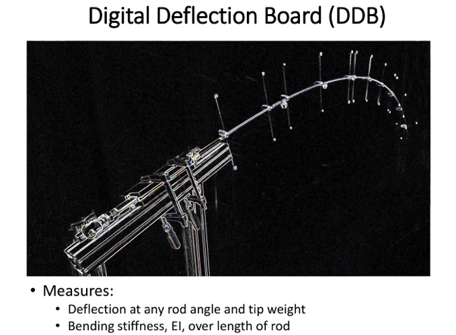 deflection rod PR
